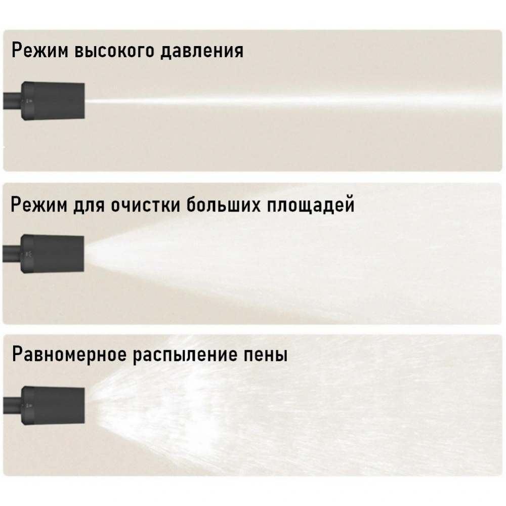 Мойка высокого давления XiaoMi Mijia Car Washer 2 MJXCJ002QW (BHR8378CN). Фото 4